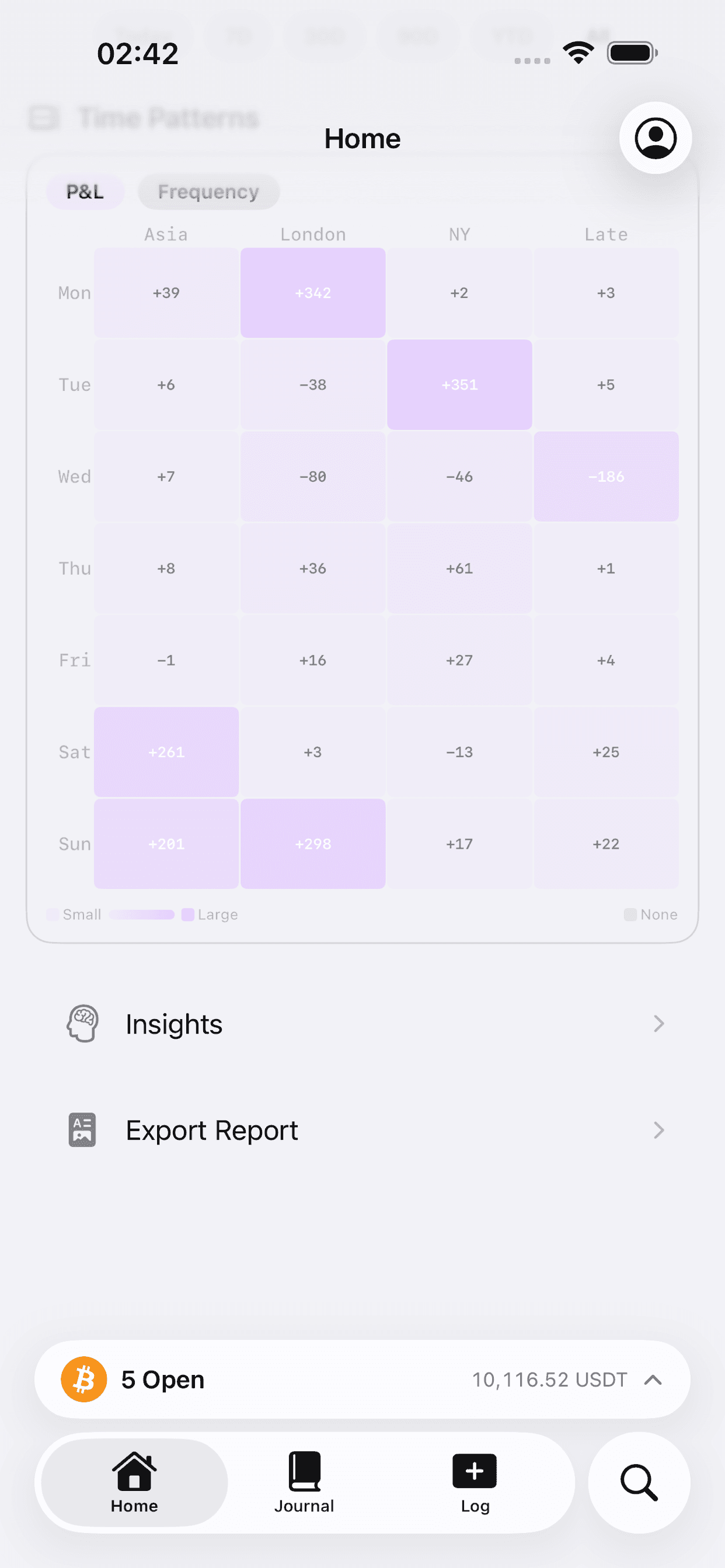 Session heatmap analytics